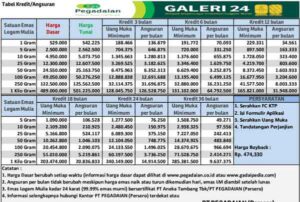 Berapa maksimum pinjaman untuk gadai emas?