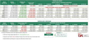 Tabel Pinjaman Pegadaian Emas Hari Ini Paylaterin Com